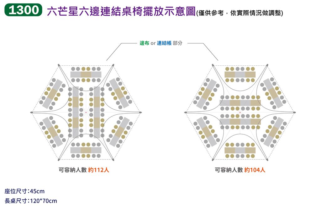 星型天幕 + 6邊連結 桌椅擺放示意圖_工作區域 1 複本 2