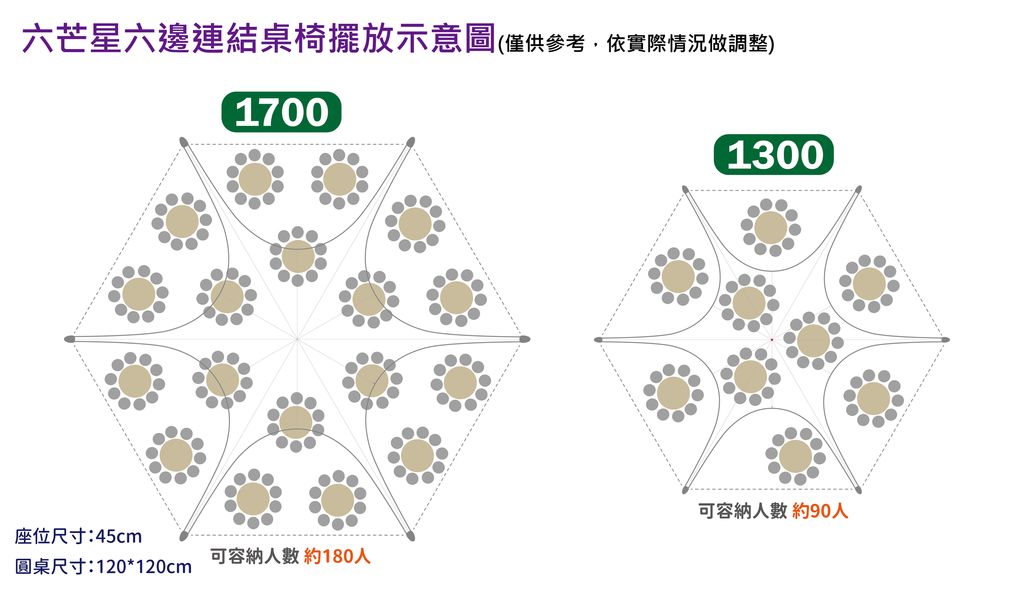 星型天幕 + 6邊連結 桌椅擺放示意圖-03