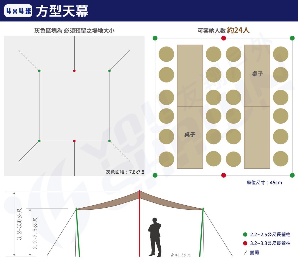 4X4方型天幕桌椅擺放示意圖