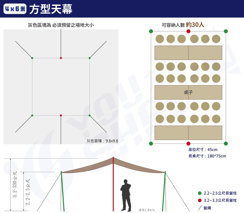 4X6方型天幕桌椅擺放示意圖