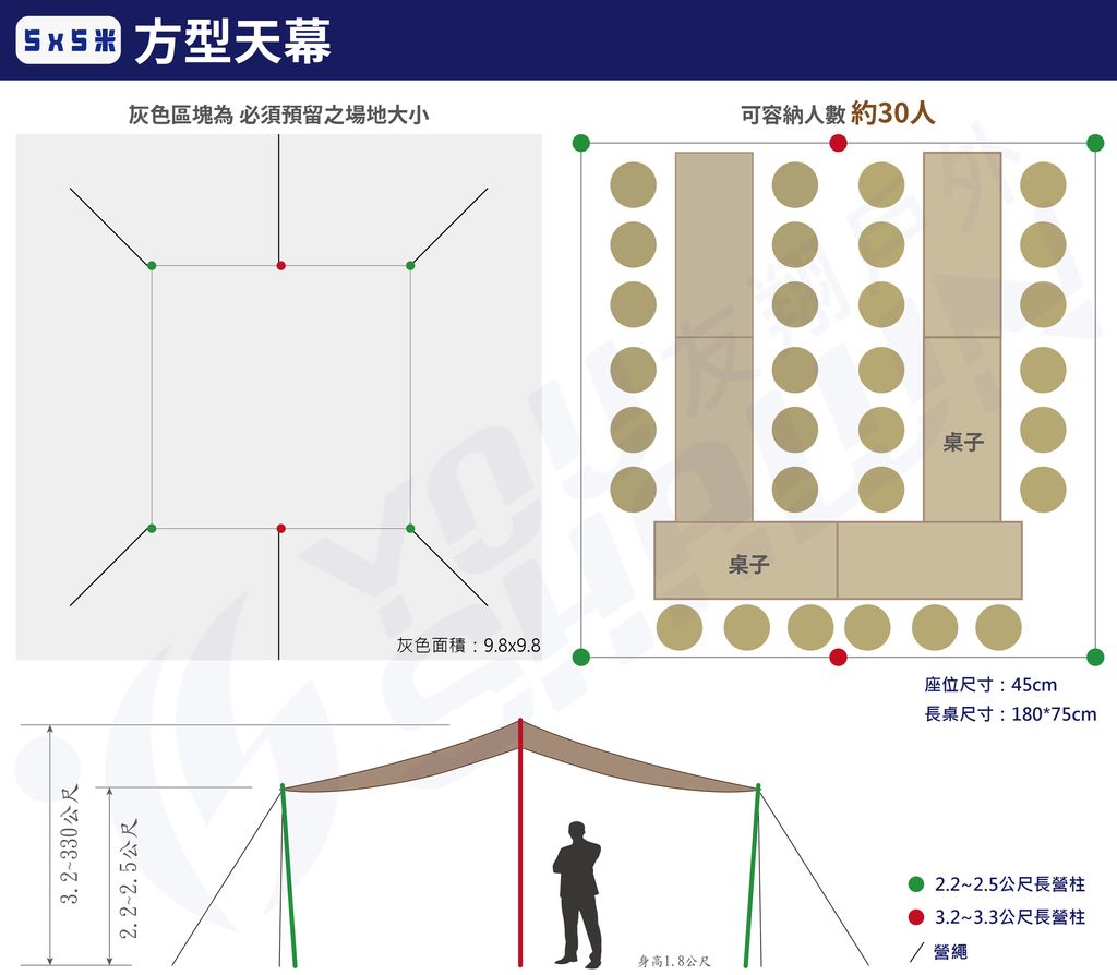 5X5方型天幕桌椅擺放示意圖