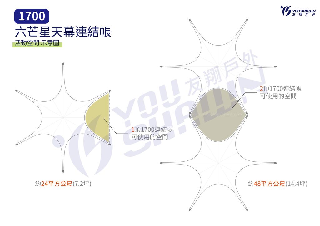 1700六芒星天幕連結帳 活動空間 示意圖