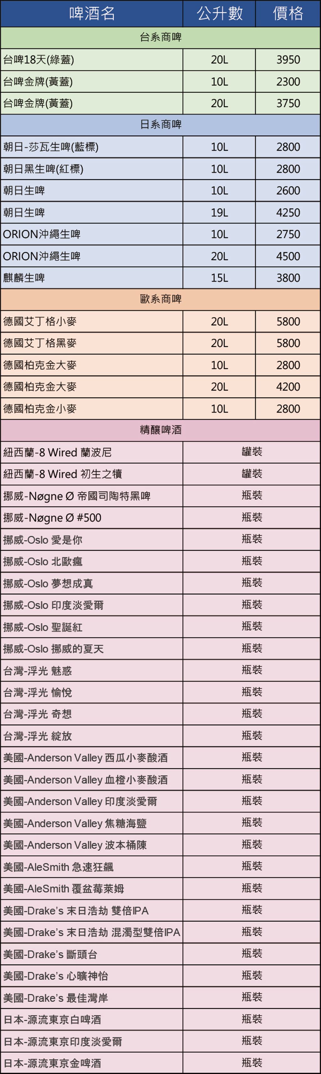 啤酒價格表