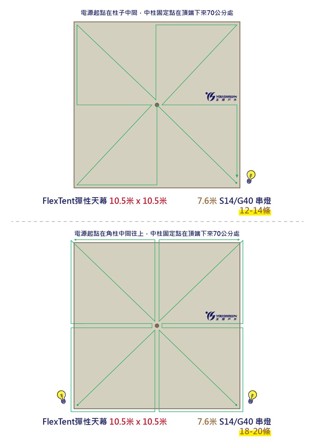 FlexTent彈性天幕 串燈走線圖_10.5x10.5米(雙中柱)_工作區域 1 複本 3