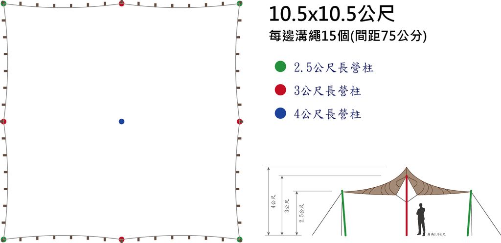 10.5x10.5每邊拉繩示意圖
