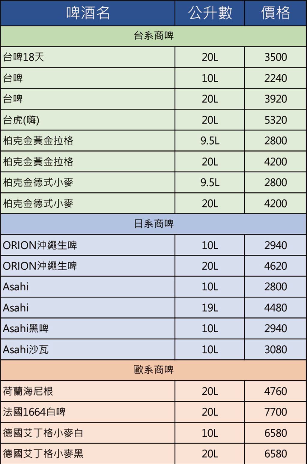 啤酒價格表_工作區域 1 複本
