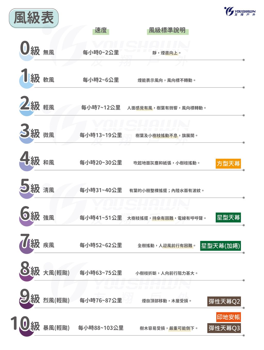 風級表2_工作區域 1