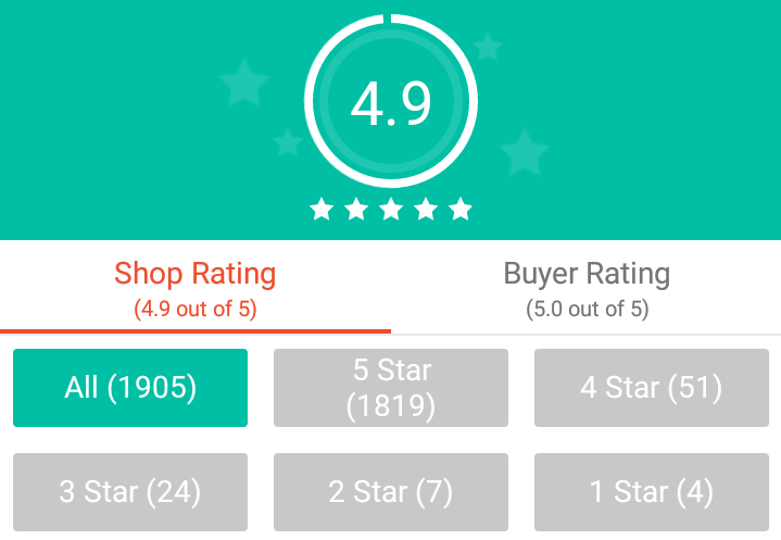 The Manja Company's Ratings by our Shopee customers