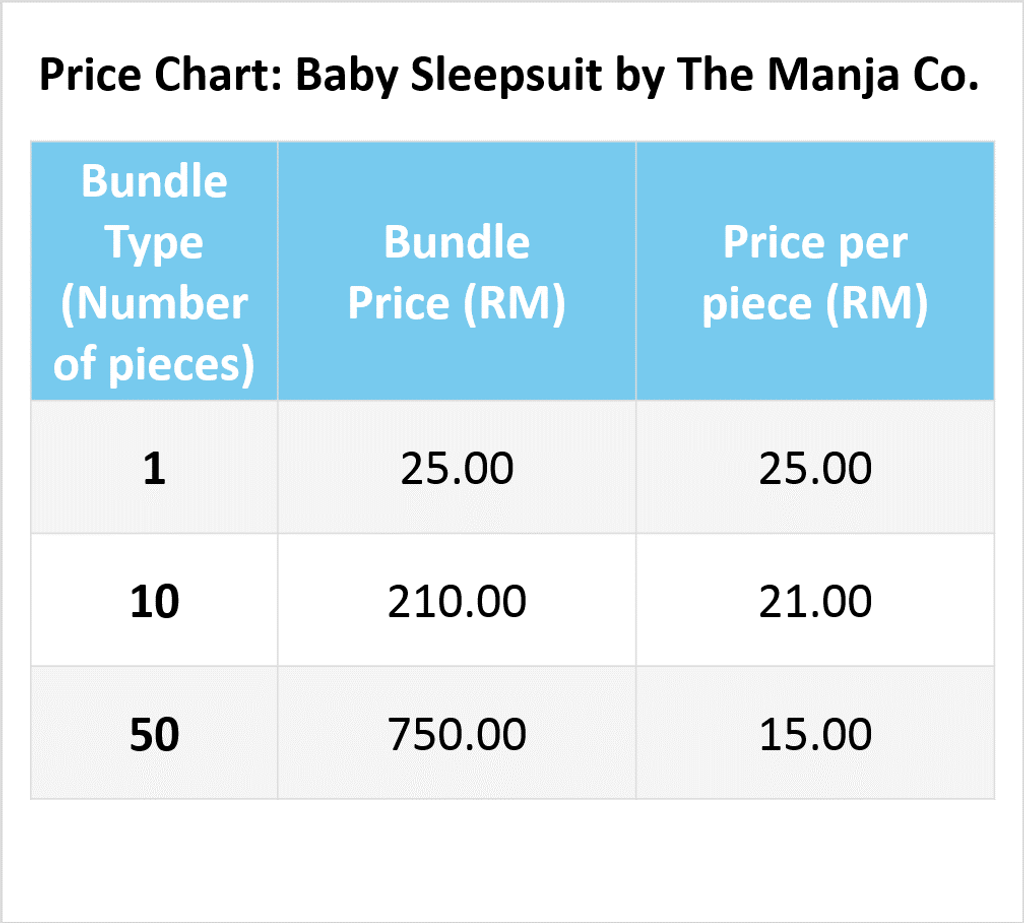 Baby Sleepsuit closing down sale pricing