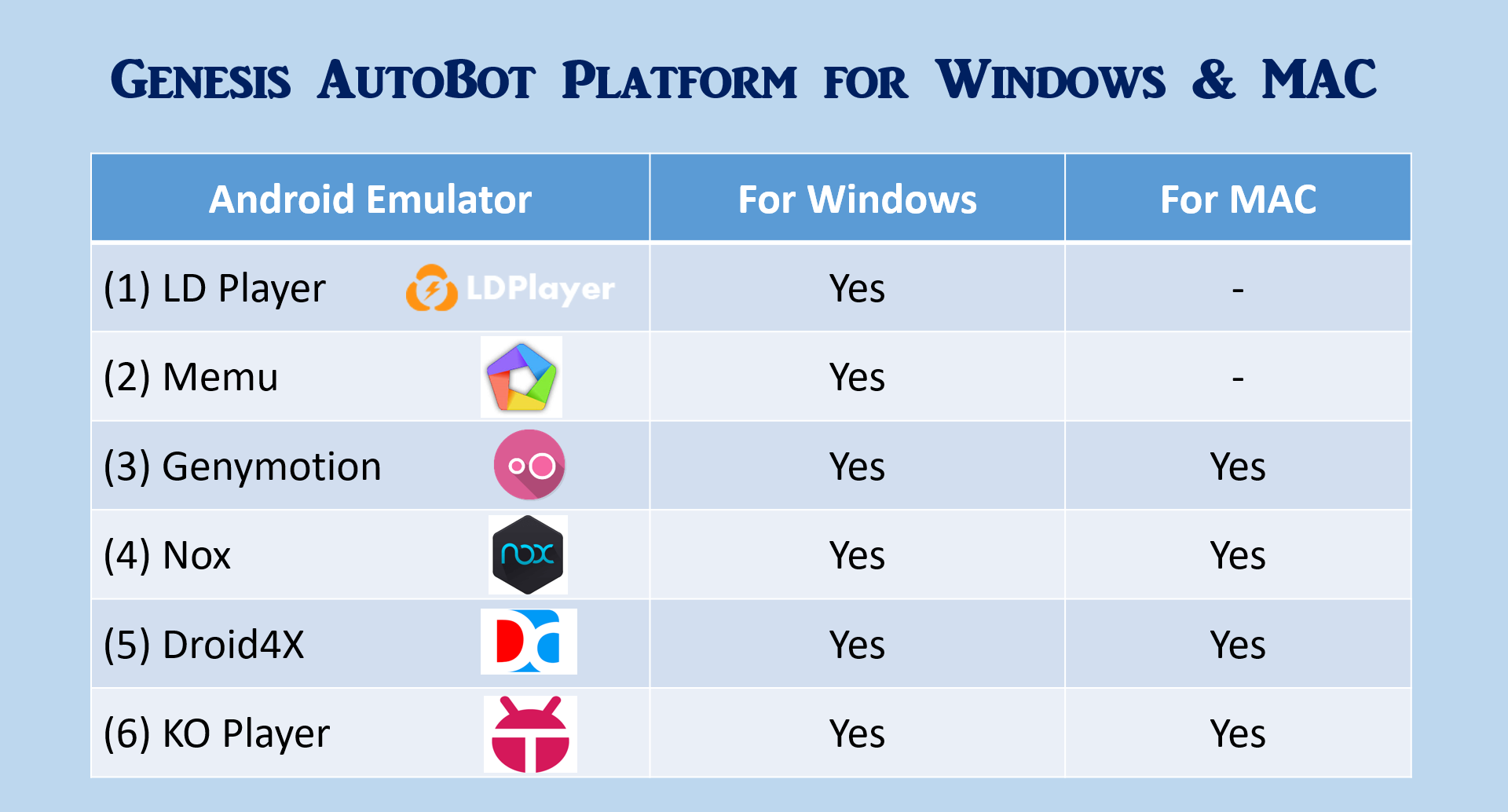 lords mobile bot emulator mac