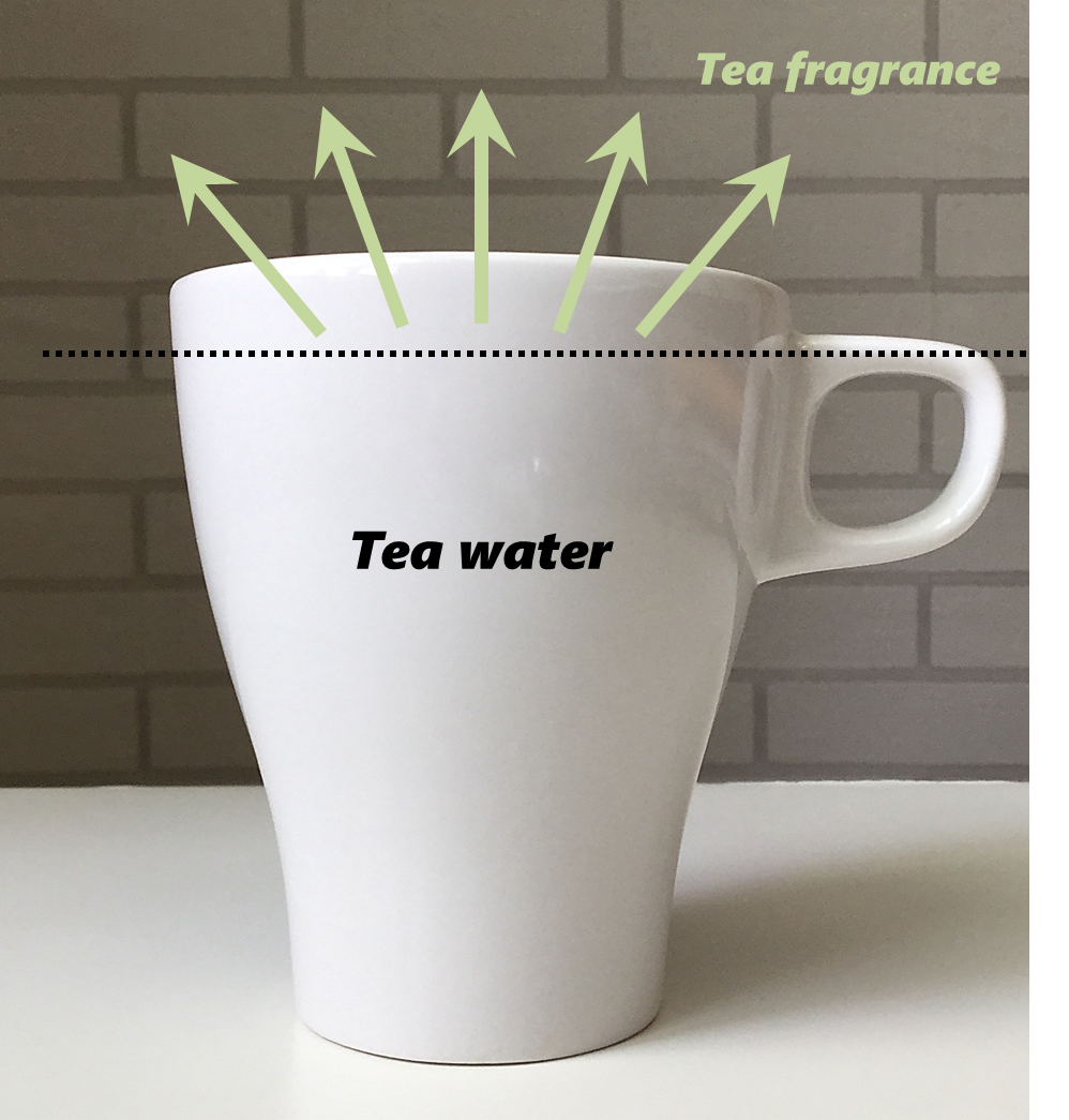 full-cup-tea-fragrance-flow.png