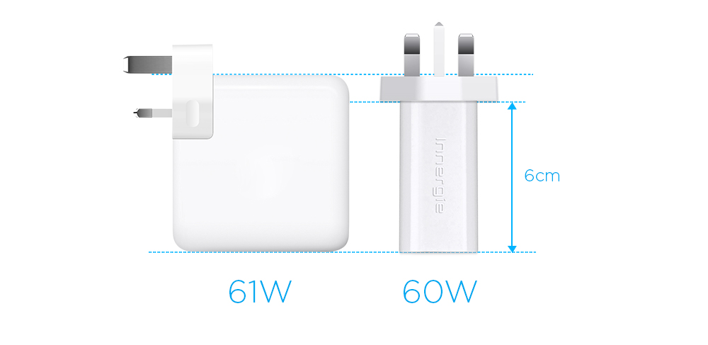 60-watt, 92% High-efficiency, Tiny size