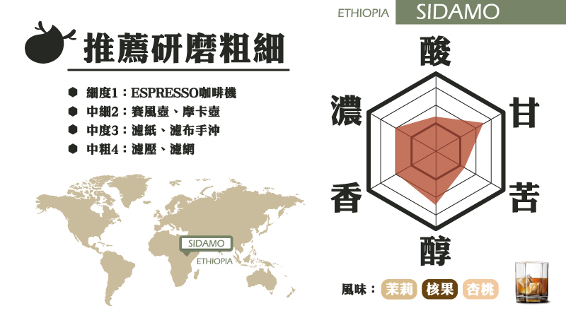 SIDAMO官網咖啡說明頁