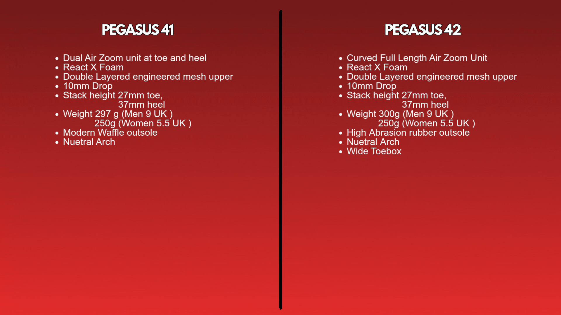 Copy of Angsana LED Screen size (4)