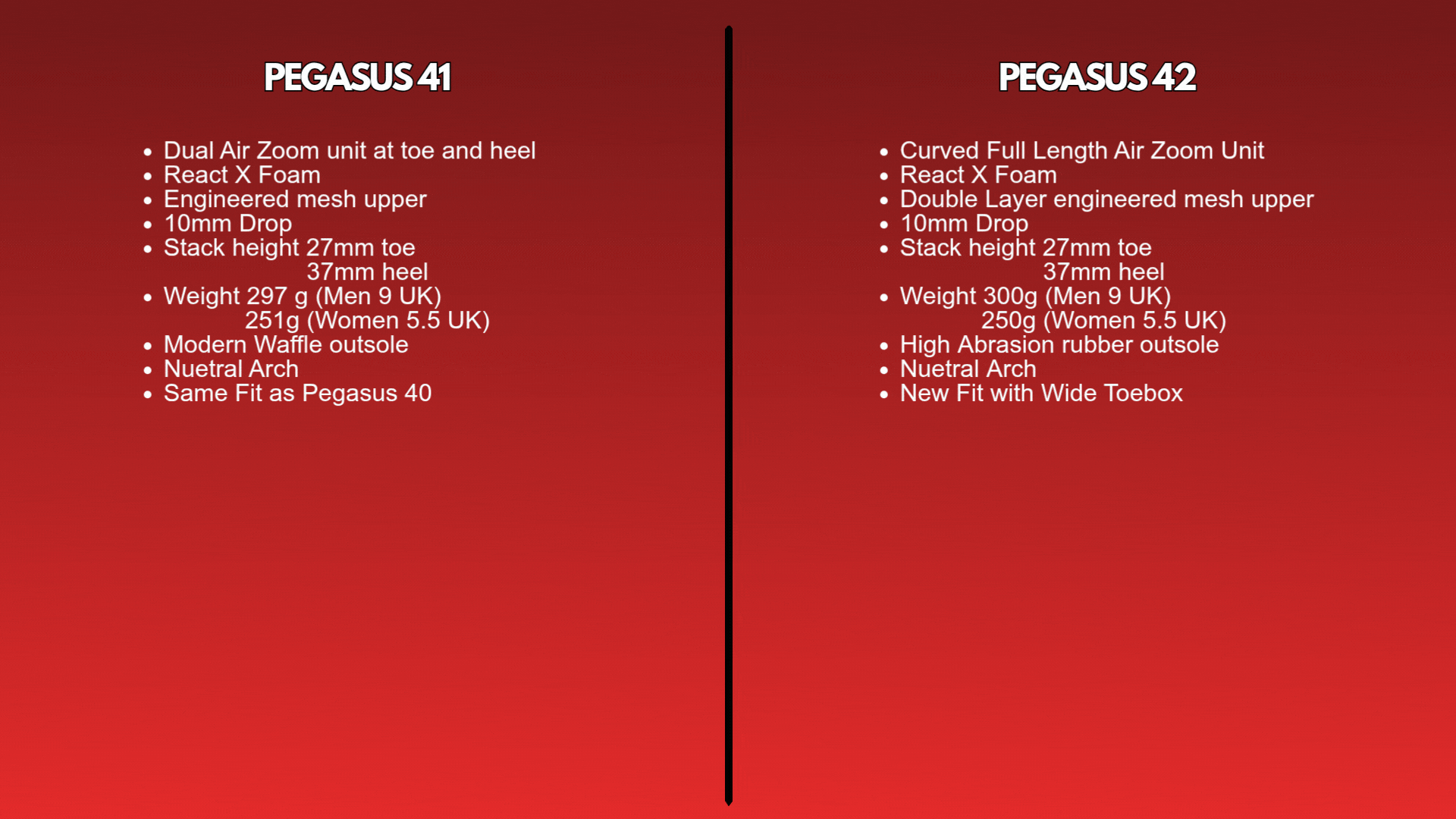 Copy of Angsana LED Screen size (4)