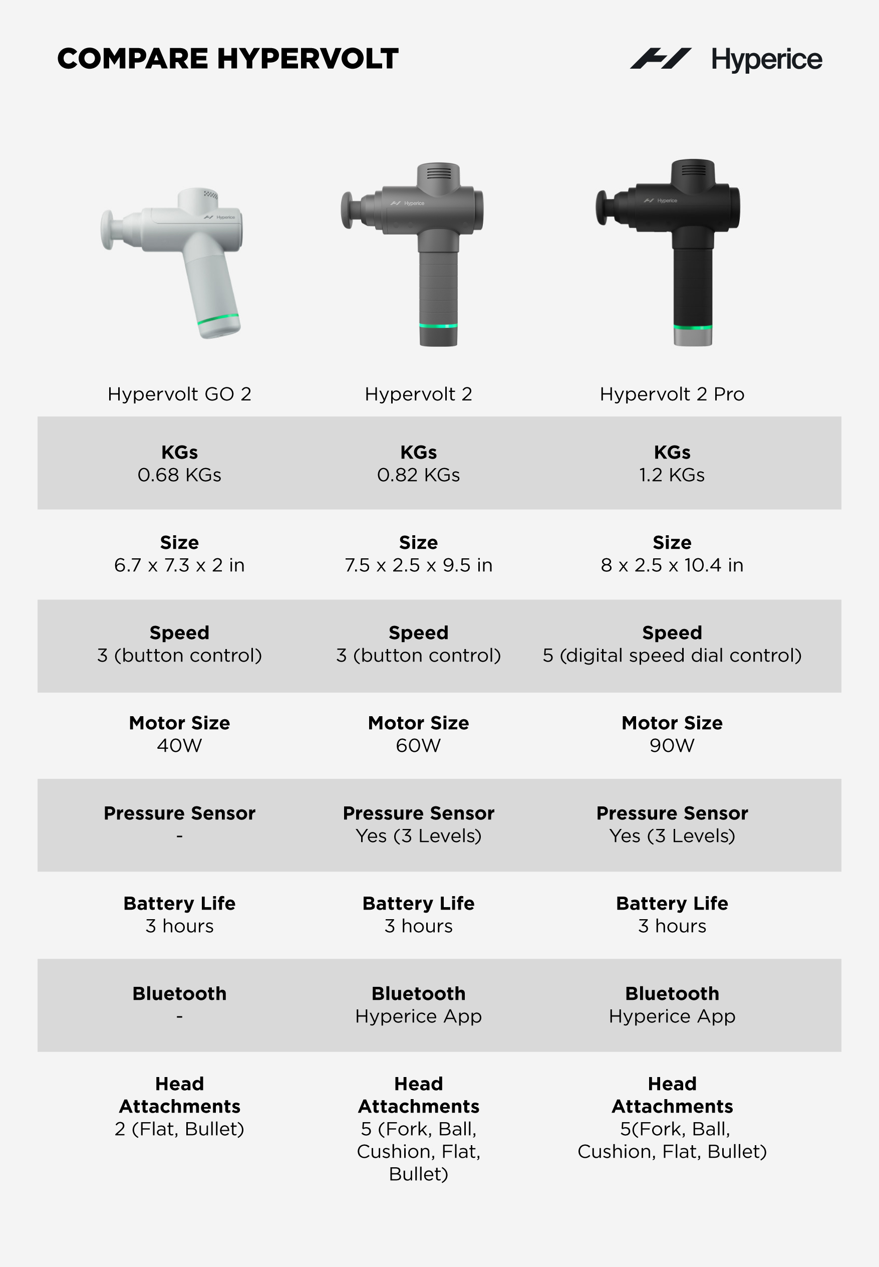 Compare hypervolt-07