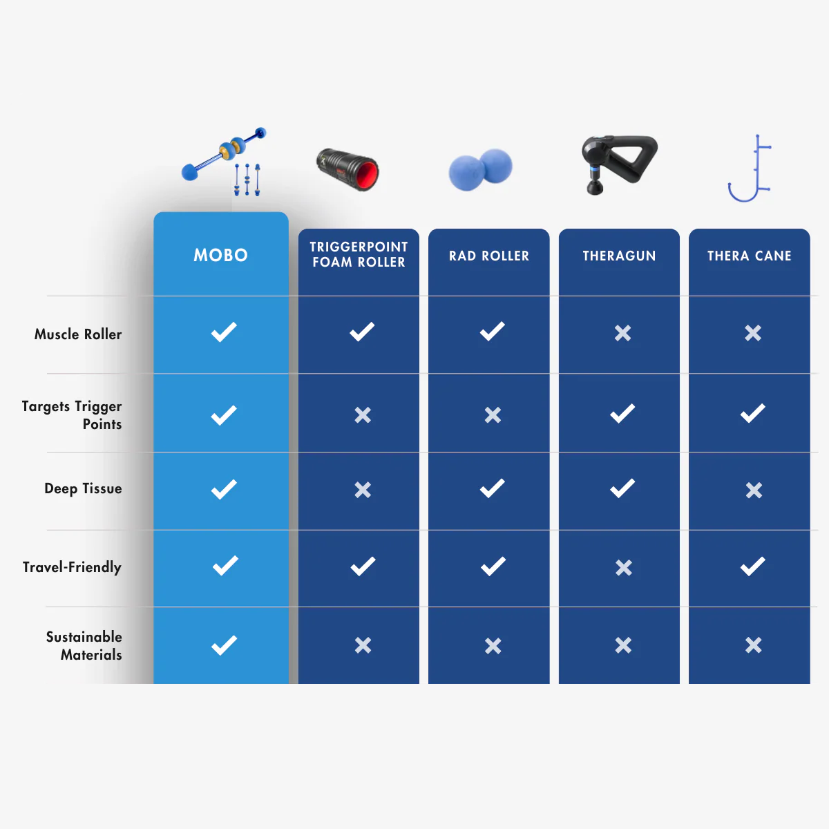 mobo comparison