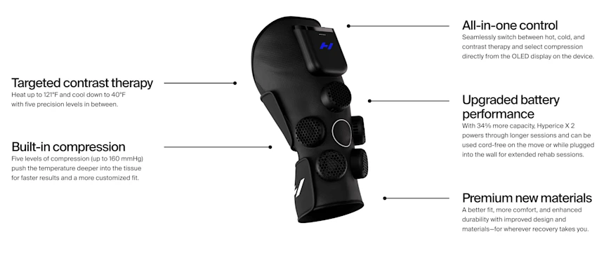hyperice-x-2-contrast-knee-features-english