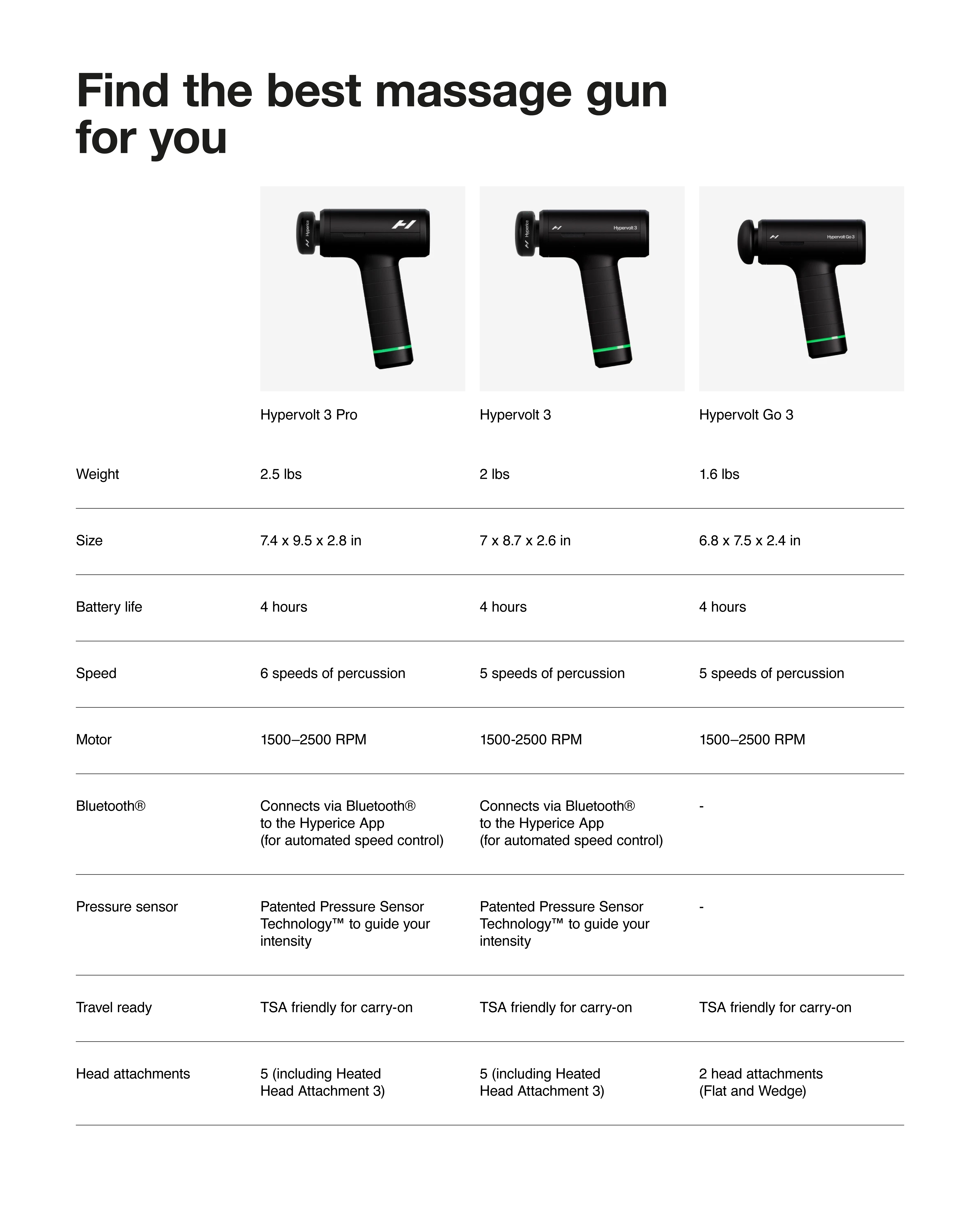 (HYP 007) Hypervolt Comparison Chat-01