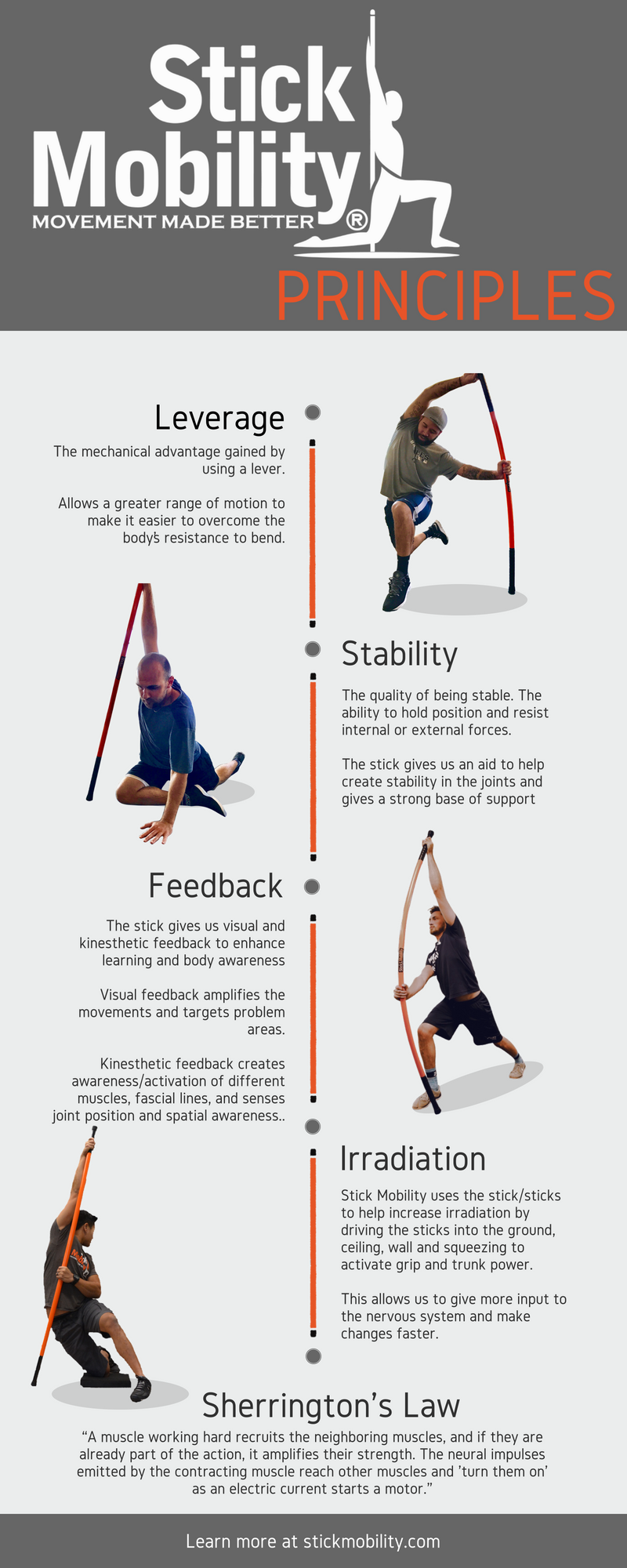 Stick Mobility Principals 2 of 2.png