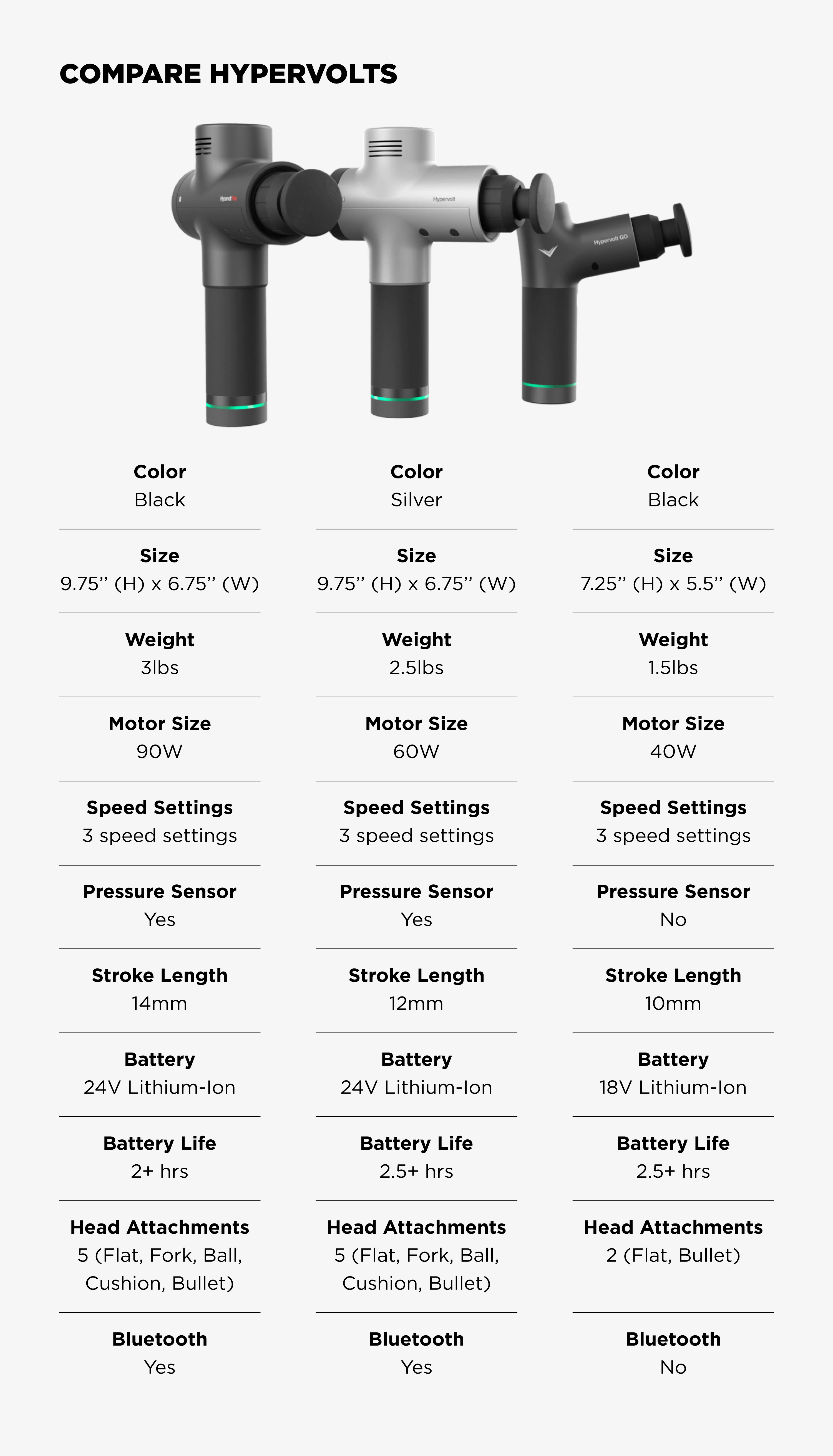 Hypervolt All Three Comparison-04.jpg Hypervolt All Three Comparison-04.jpg