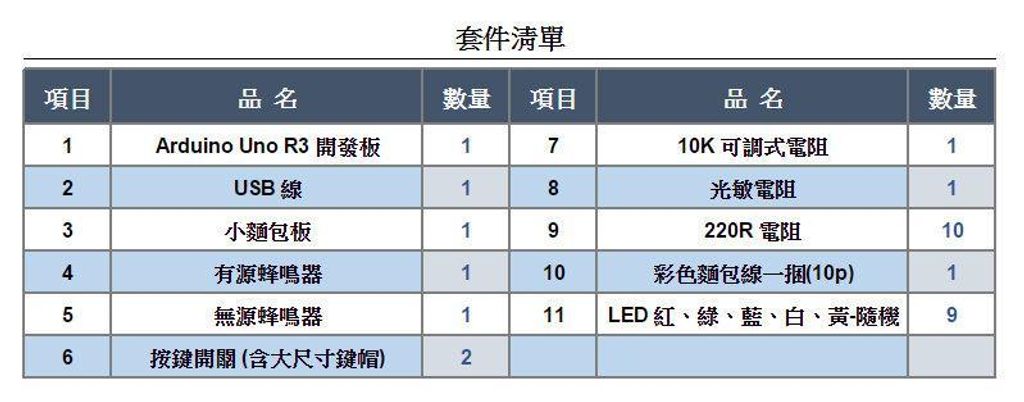 原廠晶片 Arduino Uno R3 開發板 基礎實驗包-2.jpg