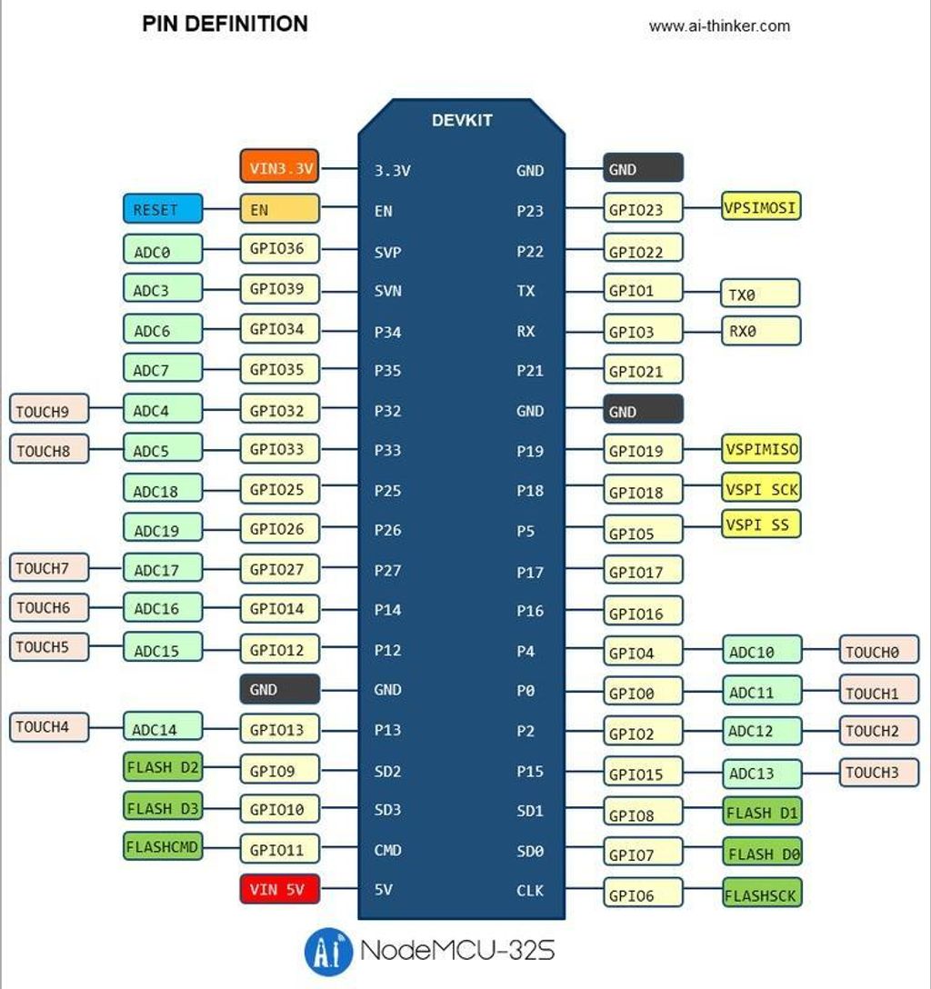 原廠NodeMCU-32S1.jpg