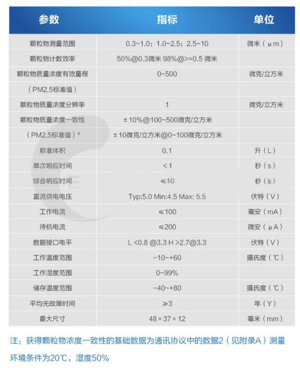 攀藤科技 PMS7003 G7 PM2.51.png
