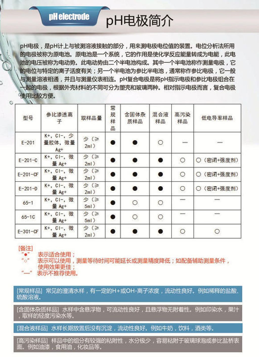 PH值檢測 1.jpg