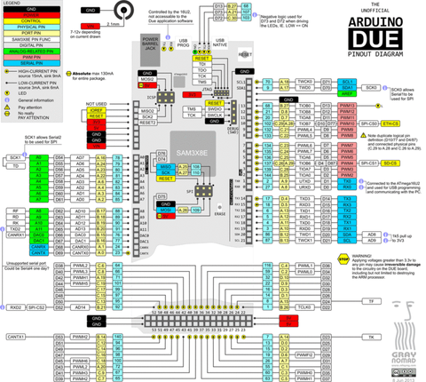 Arduino DUE R3 首款 ARM 32位 Atmel SAM3X8E.jpg