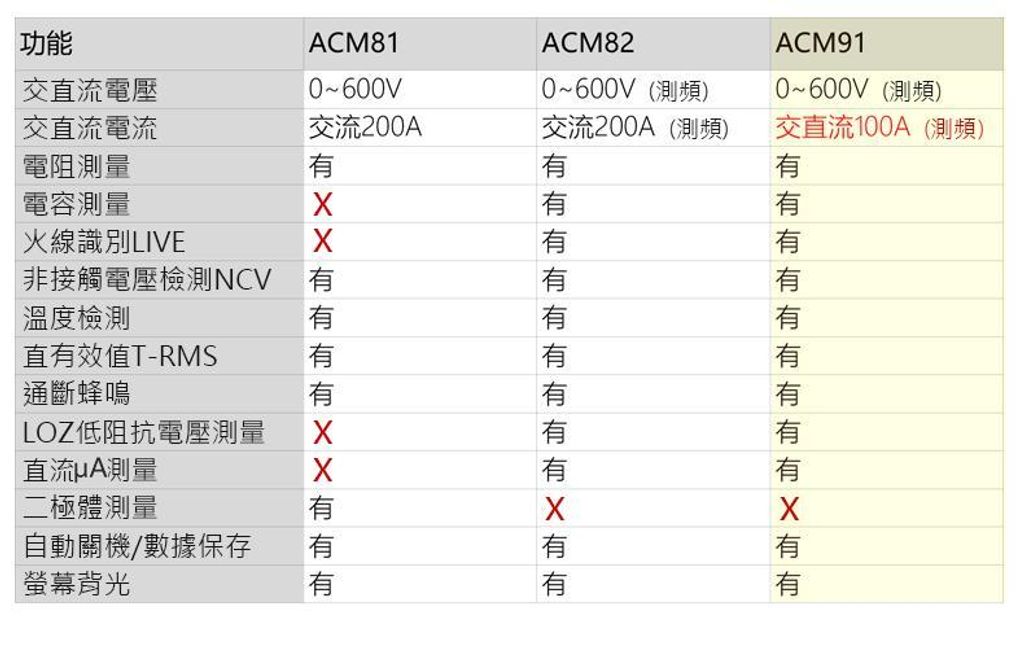 ACM91 專業勾表 小巧但功能超強4.png