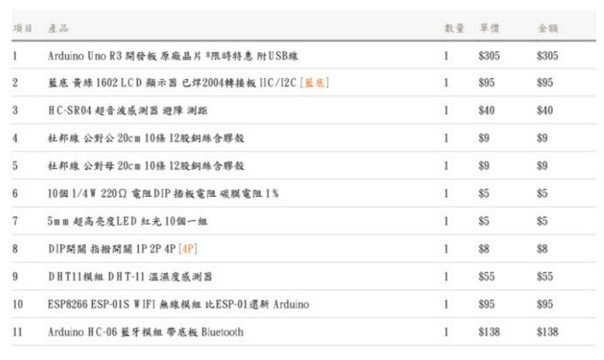 中科大750元套件組