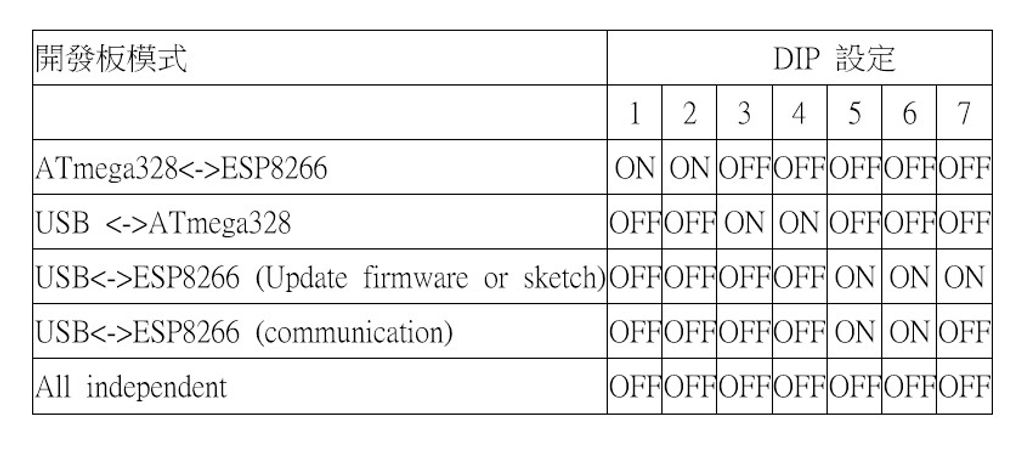 wifi-3