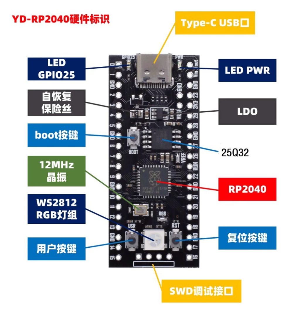 pico-3