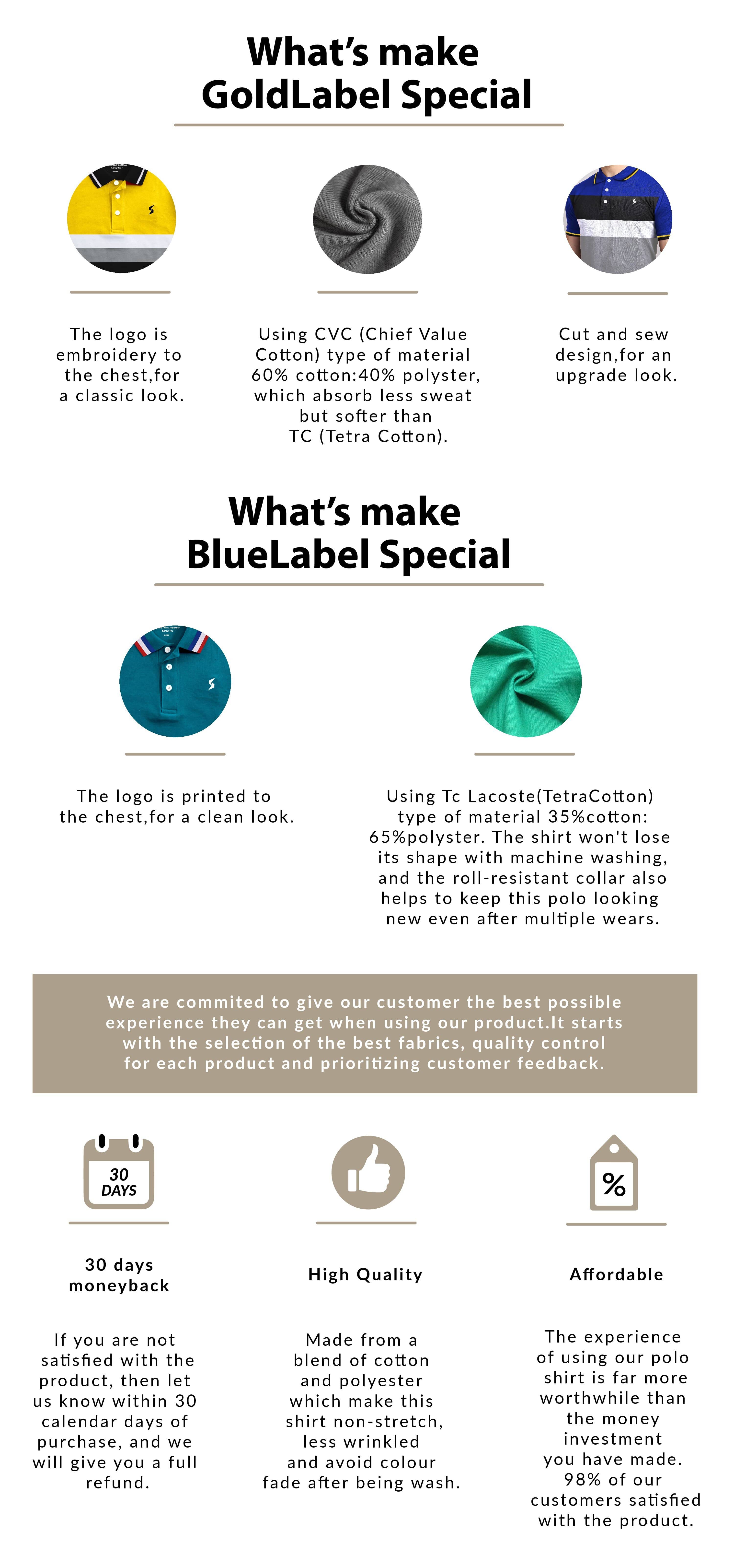 Gold Label VS Blue Label LEON