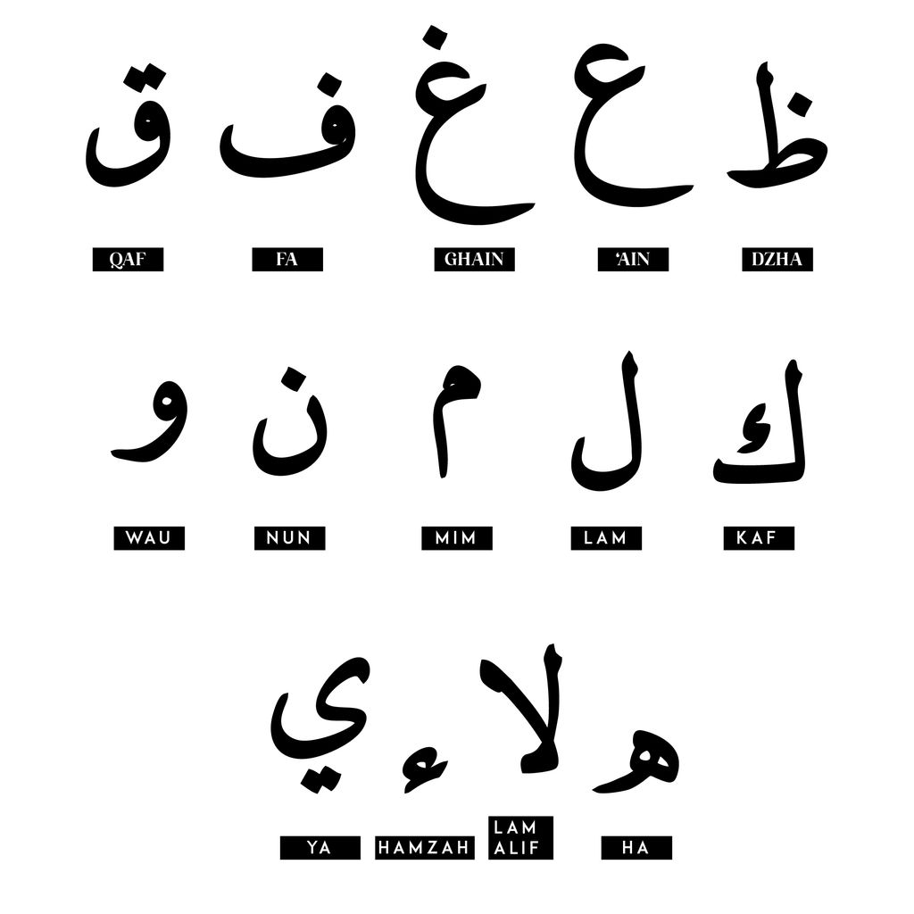 man - woman - all jawi alphabets chart-big size-01