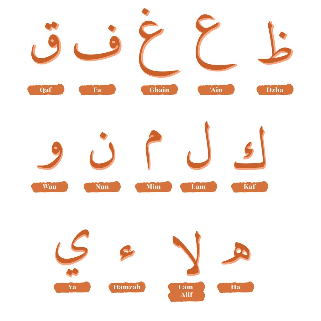 man - woman - all jawi alphabets chart-big size-03