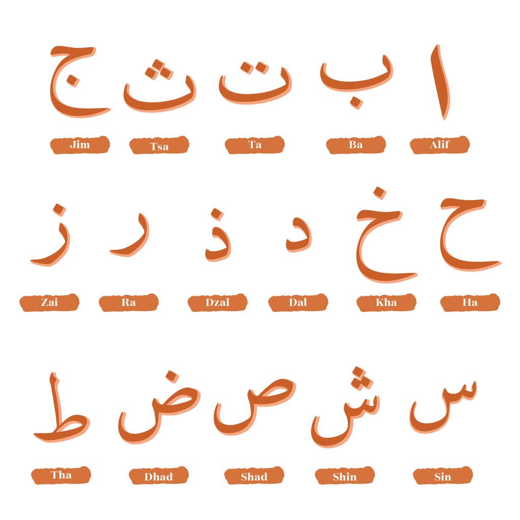 man - woman - all jawi alphabets chart-big size-04