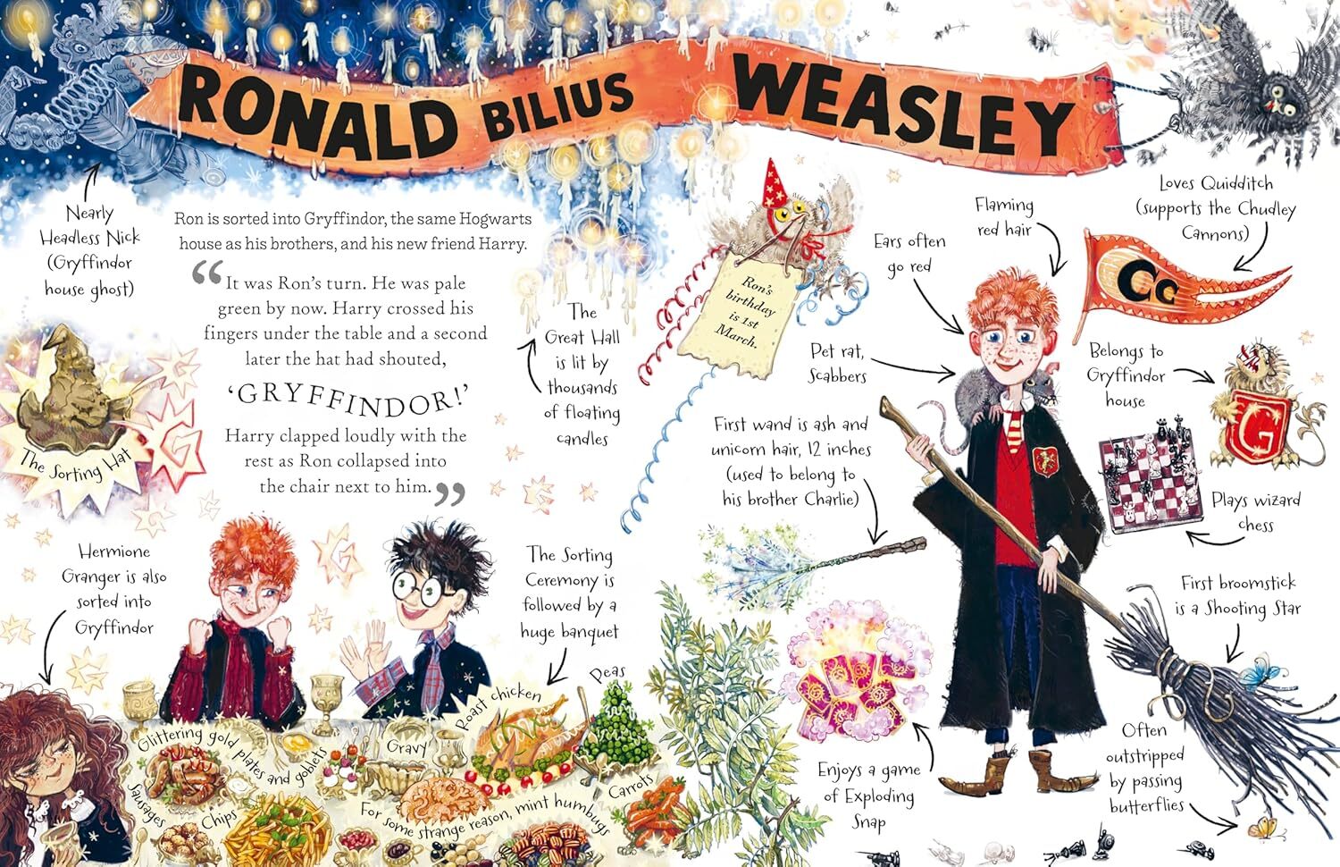 03_Ron Weasley