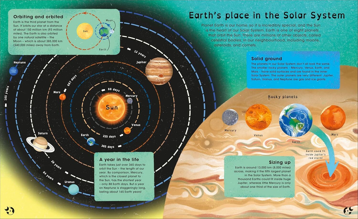 04_Planet Earth Discover Our Place in Space