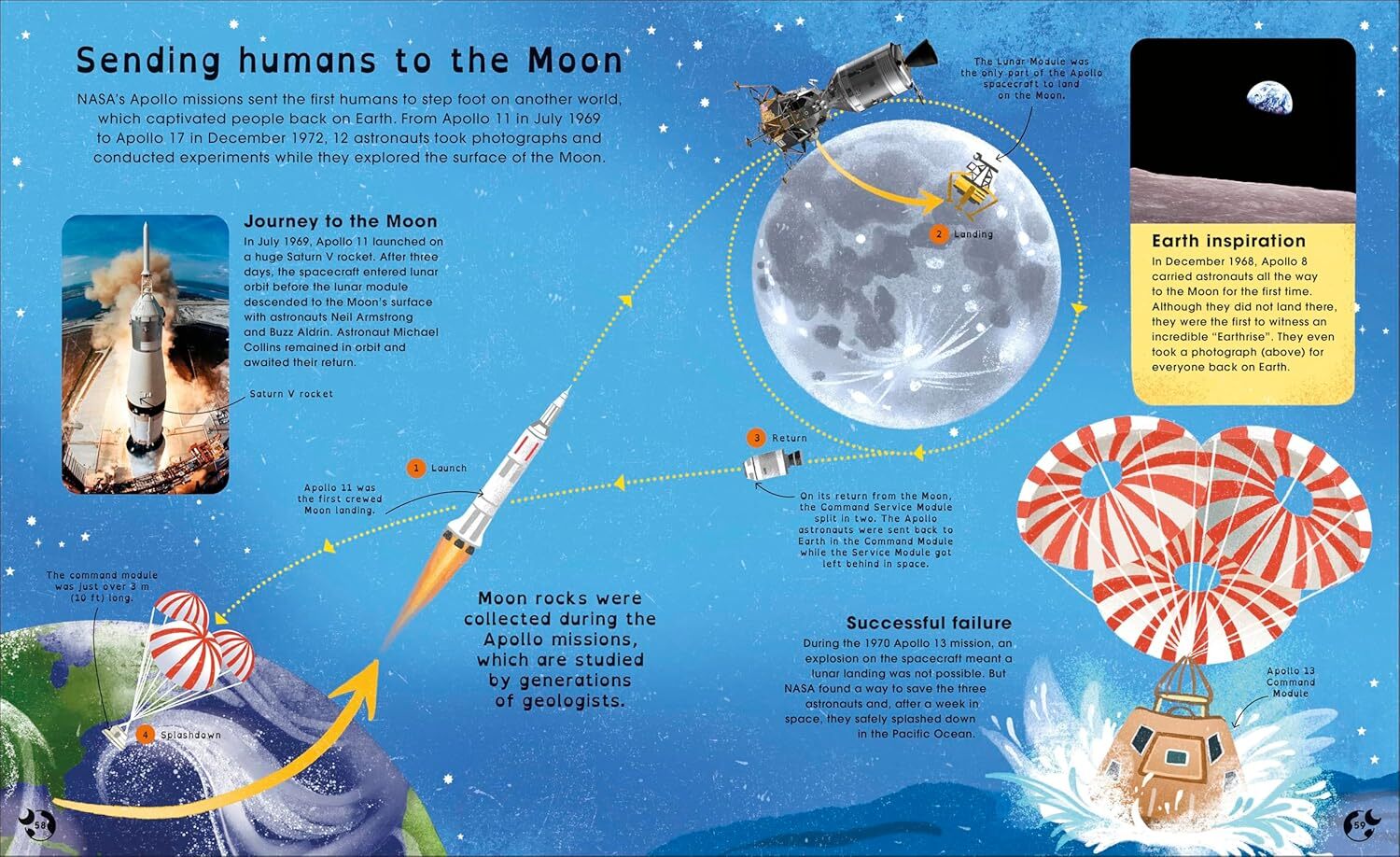 07_Planet Earth Discover Our Place in Space