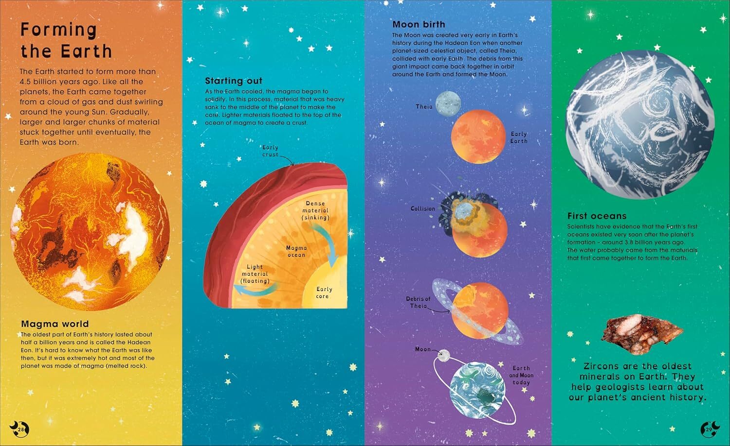 05_Planet Earth Discover Our Place in Space