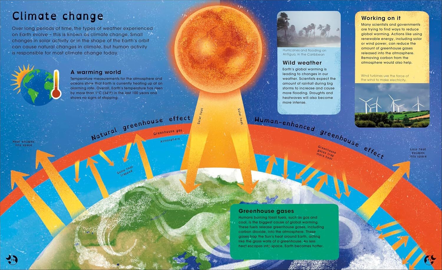 08_Planet Earth Discover Our Place in Space