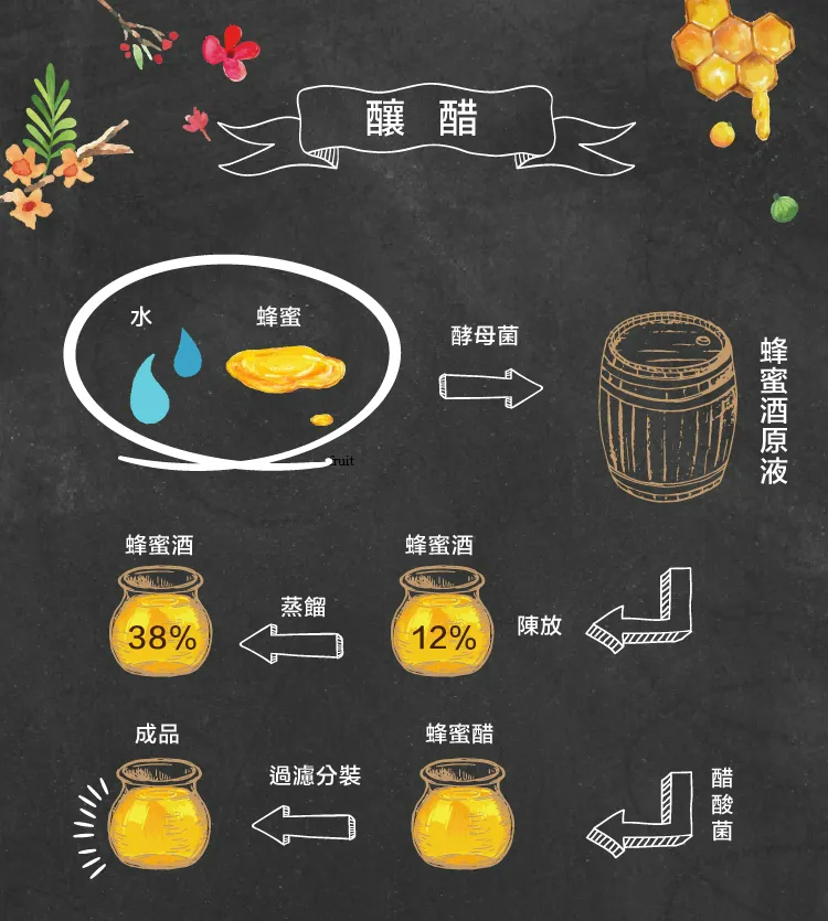 官網內頁-蜂蜜醋-06.jpg 官網內頁-蜂蜜醋-06.jpg