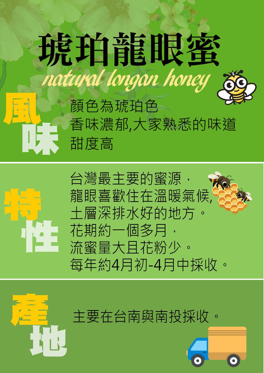 愛蜂園_龍眼_特色說明-A4