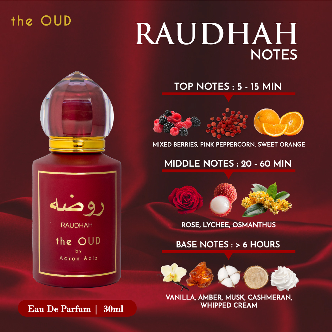 NEW-SHOPEE-HERO-IMAGE-PERFUME-THE-OUD-RAUDHAH-NOTES