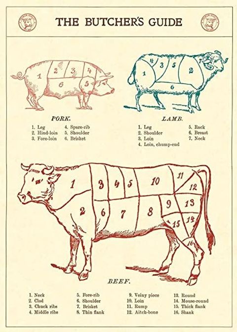 vintage-poster-the-butchers-guide-50x70cm.jpg