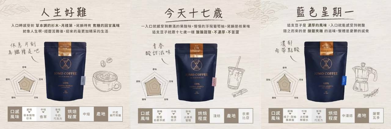 台北JOMO Coffee單品豆