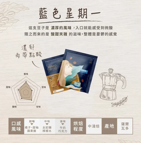 濾掛咖啡推薦-掛耳式咖啡-JOMO 經典款莊園精品濾掛式咖啡-藍色星期一2 (2)