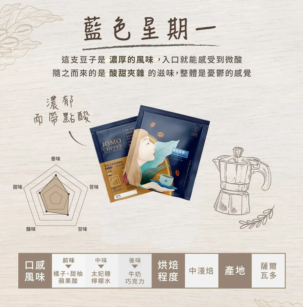 濾掛咖啡推薦-掛耳式咖啡-JOMO 經典款莊園精品濾掛式咖啡-藍色星期一2 (2)